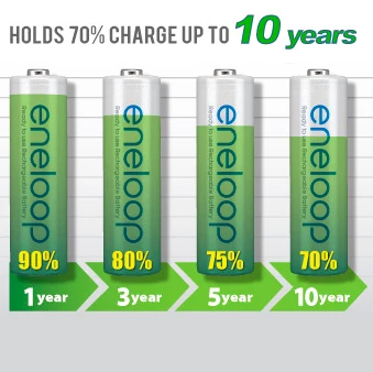 New 👍 Eneloop AA NiMH Rechargeable Batteries | Genuine Eneloop Brand ❤️ 4 New 👍 Eneloop AA NiMH Rechargeable Batteries | Genuine Eneloop Brand ❤️ - Image 2