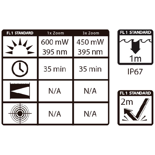 Flash Sale 🔔 Automotive Repair Flashlights Maxxeon WorkStar® 364 UV Penlight | USB Rechargeable | 395nm 🔔 5 Flash Sale 🔔 Automotive Repair Flashlights Maxxeon WorkStar® 364 UV Penlight | USB Rechargeable | 395nm 🔔 - Image 3
