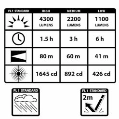 Buy 🎁 Automotive Repair Flashlights Maxxeon WorkStar® 5400 Lumenator® SR | 4,300 Lumens 🔔 -Deals Brightguy Store Maxxeon WorkStar 5400 Lumenator SR 7