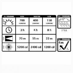 Hot Sale ❤️ Boating Flashlights Maxxeon Workstar 630 Rechargeable Headlamp | Adjustable Focus 💯 12 Hot Sale ❤️ Boating Flashlights Maxxeon Workstar 630 Rechargeable Headlamp | Adjustable Focus 💯 -Deals Brightguy Store Maxxeon Workstar 630 Rechargeable Headlamp 3