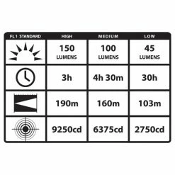 Cheap ❤️ Headlamps Streamlight Argo Headlamp 61301 | Class I Div 2 ⭐ 9 Cheap ❤️ Headlamps Streamlight Argo Headlamp 61301 | Class I Div 2 ⭐ -Deals Brightguy Store Streamlight Argo LED Headlamp 61301 3