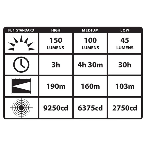 Cheap ❤️ Headlamps Streamlight Argo Headlamp 61301 | Class I Div 2 ⭐ 6 Cheap ❤️ Headlamps Streamlight Argo Headlamp 61301 | Class I Div 2 ⭐ - Image 4