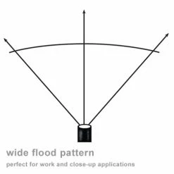 Top 10 ❤️ Headlamps Streamlight Septor Headlamp 61052 | Authorized Distributor 🥰 -Deals Brightguy Store Streamlight Septor LED Headlamp 61052 3