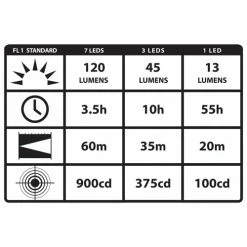 Top 10 ❤️ Headlamps Streamlight Septor Headlamp 61052 | Authorized Distributor 🥰 -Deals Brightguy Store Streamlight Septor LED Headlamp 61052 4
