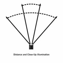 Buy 🧨 Automotive Repair Flashlights Streamlight Trident HAZ-LO Headlamp | Intrinsically Safe 🛒 -Deals Brightguy Store Streamlight Trident HAZ LO Headlamp 3